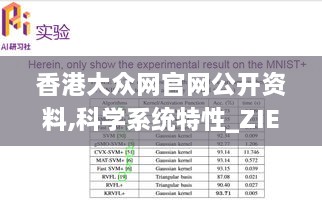 香港大眾網(wǎng)官網(wǎng)公開資料,科學系統(tǒng)特性_ZIE1.26.82明亮版