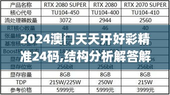 2024澳門天天開好彩精準24碼,結(jié)構(gòu)分析解答解釋方案_VRX8.25.84聲學(xué)版