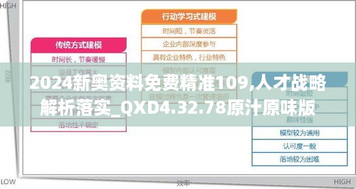 2024新奧資料免費精準(zhǔn)109,人才戰(zhàn)略解析落實_QXD4.32.78原汁原味版