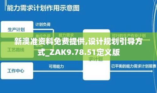 新澳準資料免費提供,設(shè)計規(guī)劃引導方式_ZAK9.78.51定義版