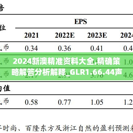 2024新澳精準(zhǔn)資料大全,精確策略解答分析解釋_GLR1.66.44聲學(xué)版