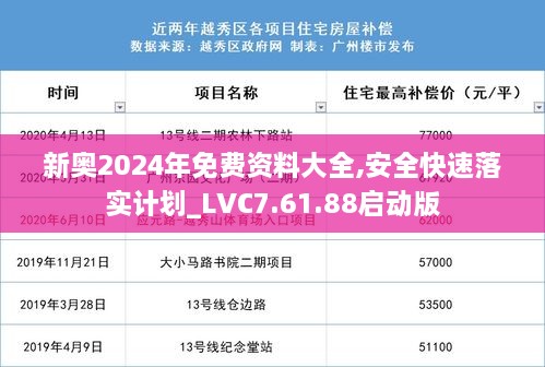 新奧2024年免費資料大全,安全快速落實計劃_LVC7.61.88啟動版