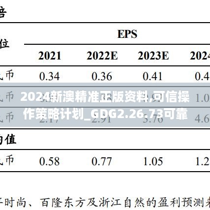 2024新澳精準正版資料,可信操作策略計劃_GDG2.26.73可靠版