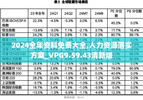 2024全年資料免費大全,人力資源落實方案_VPG9.59.43清新版