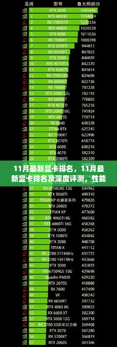 11月顯卡排名深度解析，性能、體驗、競品對比及用戶需求洞察