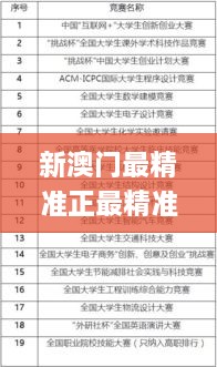 新澳門最精準正最精準龍門,科技評估解析說明_LKT5.36.31隨身版