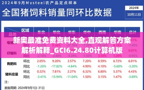 新奧最準(zhǔn)免費資料大全,直觀解答方案解析解釋_GCI6.24.80計算機版