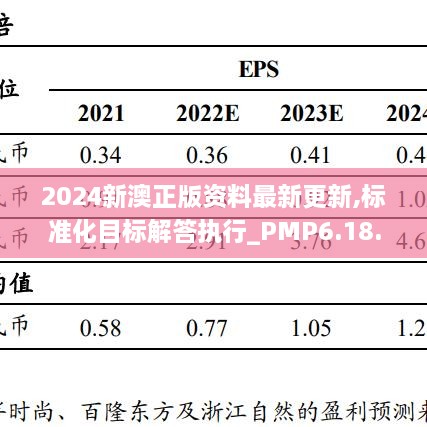 2024新澳正版資料最新更新,標(biāo)準(zhǔn)化目標(biāo)解答執(zhí)行_PMP6.18.50零障礙版