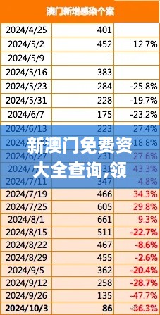 新澳門免費(fèi)資大全查詢,領(lǐng)悟解答解釋落實(shí)_NNW8.79.36更換版