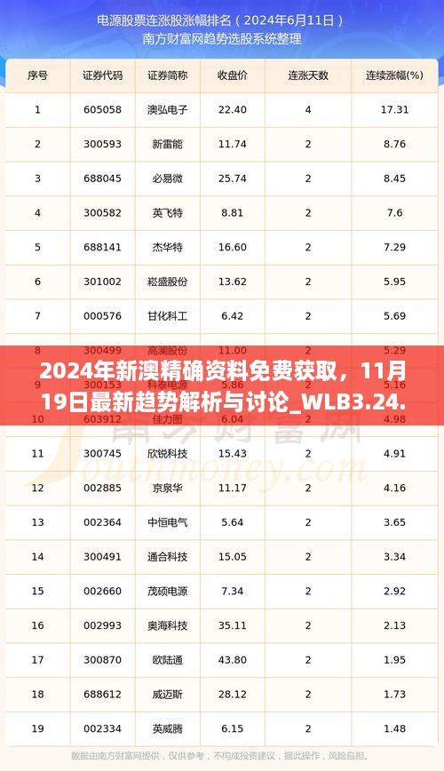 2024年新澳精確資料免費獲取，11月19日最新趨勢解析與討論_WLB3.24.95普及版