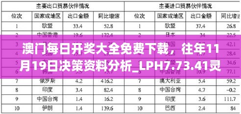 澳門每日開獎大全免費下載，往年11月19日決策資料分析_LPH7.73.41靈動版