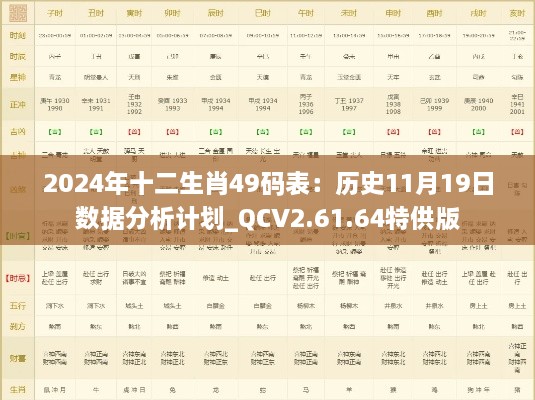 2024年十二生肖49碼表：歷史11月19日數(shù)據(jù)分析計劃_QCV2.61.64特供版