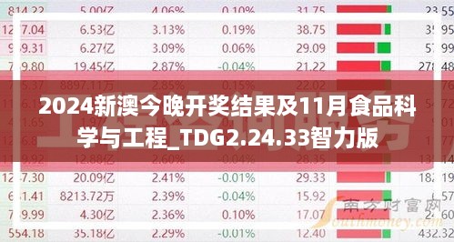 2024新澳今晚開獎(jiǎng)結(jié)果及11月食品科學(xué)與工程_TDG2.24.33智力版