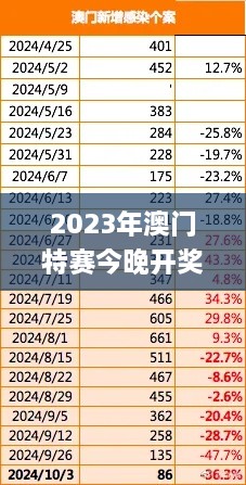 2023年澳門特賽今晚開獎，11月19日歷史數(shù)據(jù)深度解析_MSQ9.34.41高級體驗版