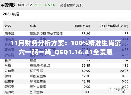 11月財務(wù)分析方案：100%精準生肖第六一碼一肖_QEQ1.16.81全景版