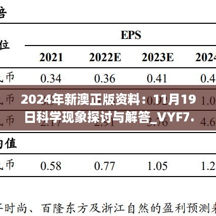 2024年新澳正版資料：11月19日科學(xué)現(xiàn)象探討與解答_VYF7.70.71獨(dú)立版