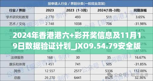 2024年香港港六+彩開獎(jiǎng)信息及11月19日數(shù)據(jù)驗(yàn)證計(jì)劃_JXO9.54.79安全版