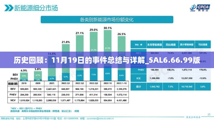 歷史回顧：11月19日的事件總結(jié)與詳解_SAL6.66.99版