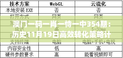 澳門一碼一肖一恃一中354期：歷史11月19日高效轉化策略計劃_QJU6.64.93流線版