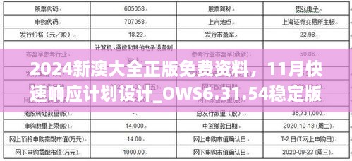 2024新澳大全正版免費資料，11月快速響應計劃設計_OWS6.31.54穩(wěn)定版本