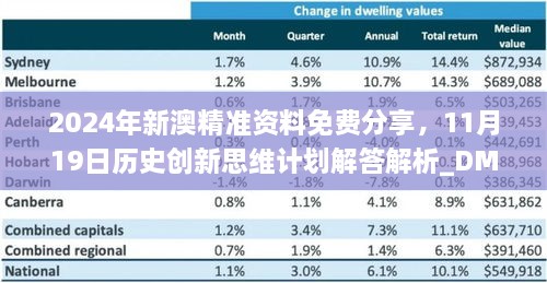 2024年新澳精準(zhǔn)資料免費(fèi)分享，11月19日歷史創(chuàng)新思維計(jì)劃解答解析_DMS9.70.79學(xué)習(xí)版