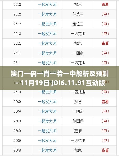 澳門(mén)一碼一肖一特一中解析及預(yù)測(cè) - 11月19日 JOI6.11.91互動(dòng)版