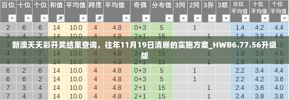 新澳天天彩開獎結(jié)果查詢，往年11月19日清晰的實施方案_HWB6.77.56升級版