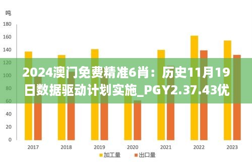 2024澳門(mén)免費(fèi)精準(zhǔn)6肖：歷史11月19日數(shù)據(jù)驅(qū)動(dòng)計(jì)劃實(shí)施_PGY2.37.43優(yōu)雅版