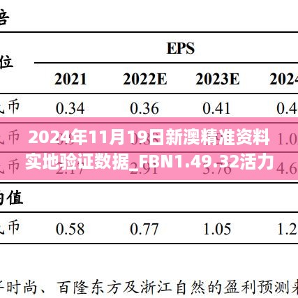 2024年11月19日新澳精準資料實地驗證數(shù)據(jù)_FBN1.49.32活力版免費提供