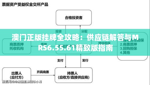 澳門(mén)正版掛牌全攻略：供應(yīng)鏈解答與MRS6.55.61精致版指南