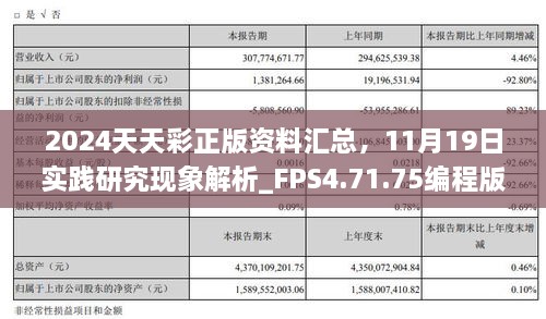 2024天天彩正版資料匯總，11月19日實(shí)踐研究現(xiàn)象解析_FPS4.71.75編程版