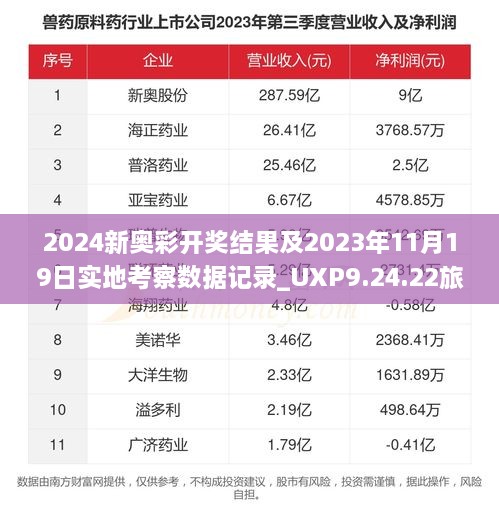 2024新奧彩開獎結(jié)果及2023年11月19日實地考察數(shù)據(jù)記錄_UXP9.24.22旅行版