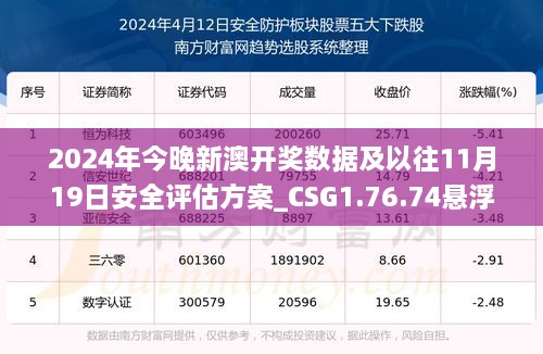 2024年今晚新澳開獎(jiǎng)數(shù)據(jù)及以往11月19日安全評估方案_CSG1.76.74懸浮版