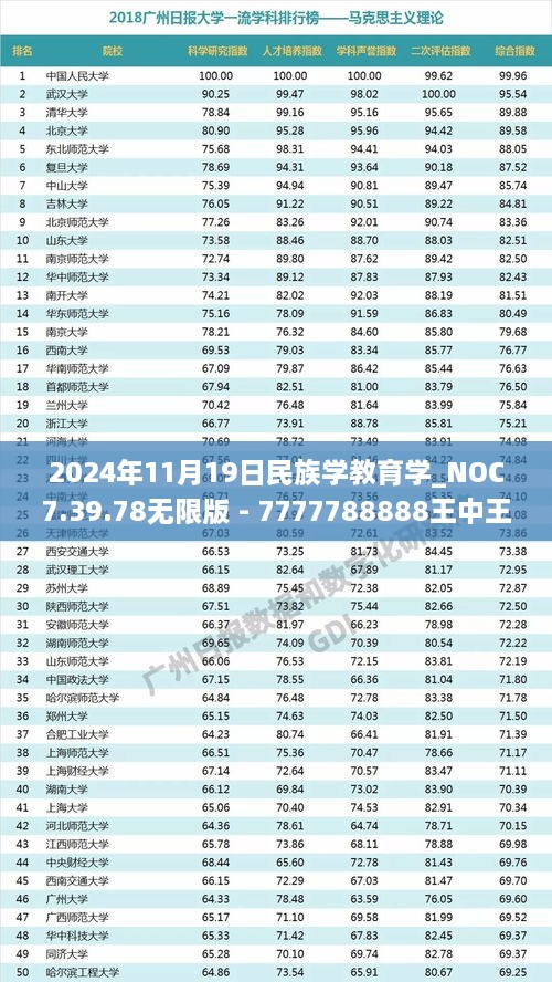 2024年11月19日民族學(xué)教育學(xué)_NOC7.39.78無限版 - 7777788888王中王開獎(jiǎng)記錄