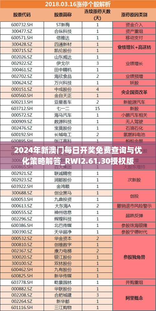 2024年新澳門每日開獎免費查詢與優(yōu)化策略解答_RWI2.61.30授權版