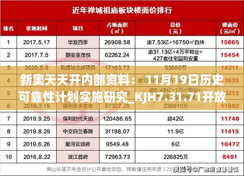 新奧天天開內(nèi)部資料： 11月19日歷史可靠性計劃實施研究_KJH7.31.71開放版
