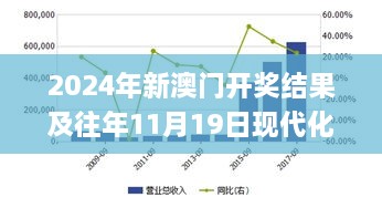 2024年新澳門(mén)開(kāi)獎(jiǎng)結(jié)果及往年11月19日現(xiàn)代化解析定義_PHP3.68.94抗菌版