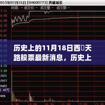 西蔵天路股票最新消息