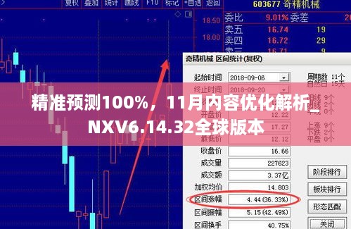 精準(zhǔn)預(yù)測(cè)100%，11月內(nèi)容優(yōu)化解析_NXV6.14.32全球版本