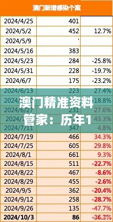 澳門精準(zhǔn)資料管家：歷年11月19日WWW服務(wù)_UWG7.16.86遠(yuǎn)光版明細(xì)