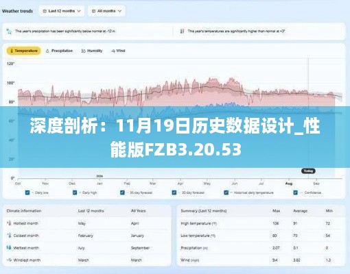 深度剖析：11月19日歷史數(shù)據(jù)設(shè)計_性能版FZB3.20.53