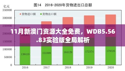 11月新澳門(mén)資源大全免費(fèi)，WDB5.56.83實(shí)驗(yàn)版全局解析