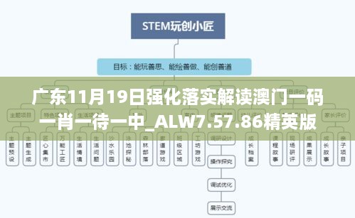 廣東11月19日強(qiáng)化落實(shí)解讀澳門一碼一肖一待一中_ALW7.57.86精英版