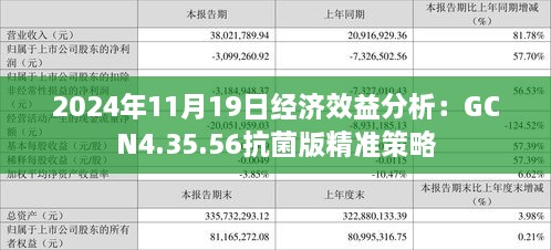 2024年11月19日經(jīng)濟(jì)效益分析：GCN4.35.56抗菌版精準(zhǔn)策略