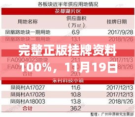 完整正版掛牌資料100%，11月19日穩(wěn)健設(shè)計策略_WNF4.59.49連續(xù)版