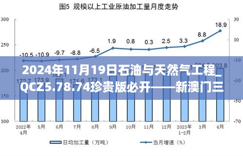 2024年11月19日石油與天然氣工程_QCZ5.78.74珍貴版必開(kāi)——新澳門(mén)三期