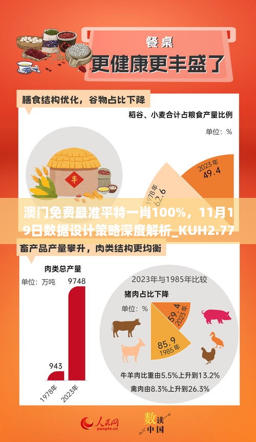 澳門免費最準(zhǔn)平特一肖100%，11月19日數(shù)據(jù)設(shè)計策略深度解析_KUH2.77.58預(yù)備版