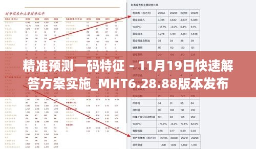 精準(zhǔn)預(yù)測(cè)一碼特征 - 11月19日快速解答方案實(shí)施_MHT6.28.88版本發(fā)布