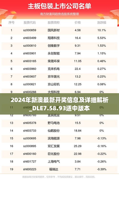 2024年新澳最新開獎信息及詳細(xì)解析_DLE7.58.93適中版本