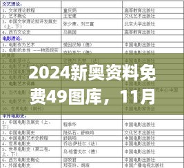 2024新奧資料免費(fèi)49圖庫，11月19日專業(yè)解析_XHU3.76.86多維版